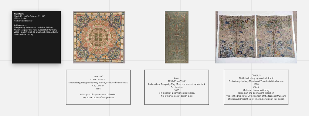 screen shot of the research on one of the artists featured in the gallery, May Morris. There are three pieces of needlework in soft pastel colors. 